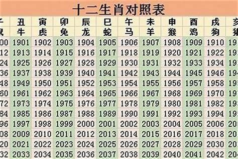 1997属什么|1997年属什么生肖 和什么属相最配